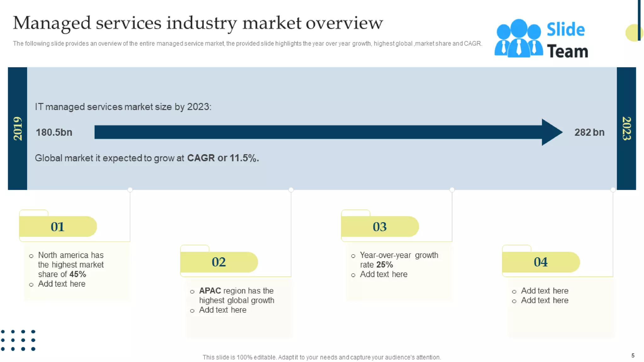 Managing Business Customers Technology Powerpoint Presentation Slides
