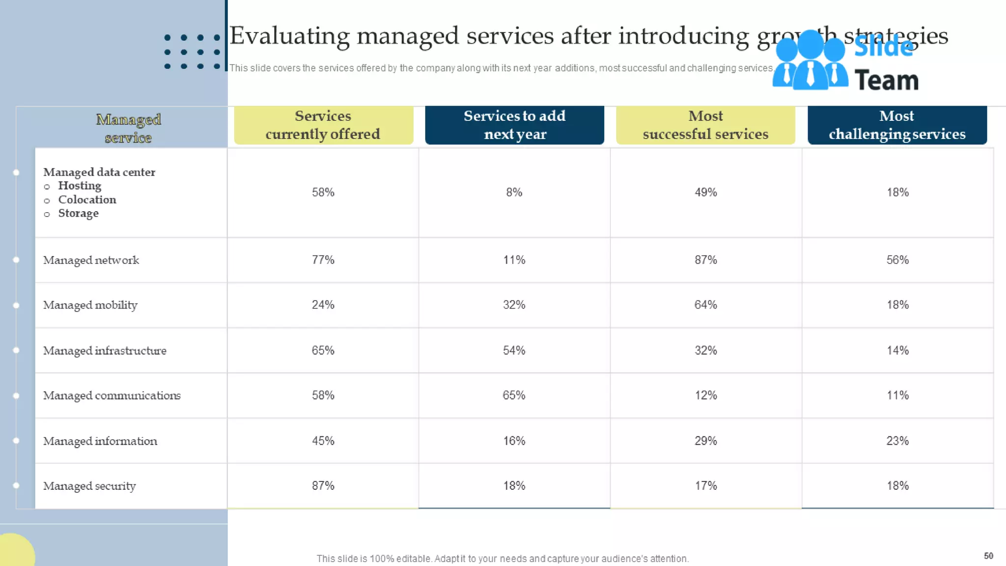 Managing Business Customers Technology Powerpoint Presentation Slides