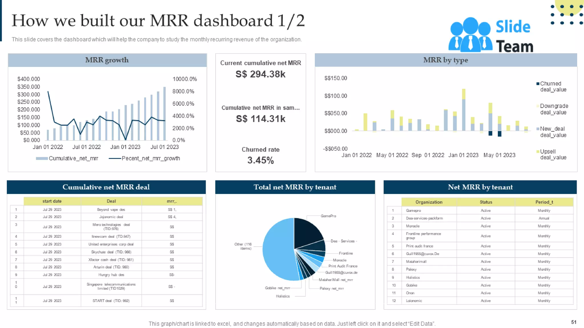 Managing Business Customers Technology Powerpoint Presentation Slides