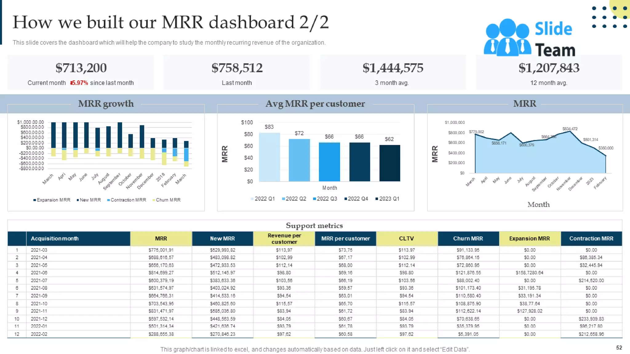 Managing Business Customers Technology Powerpoint Presentation Slides