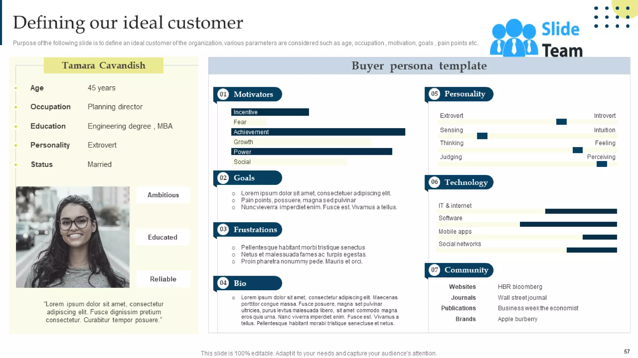 Managing Business Customers Technology Powerpoint Presentation Slides