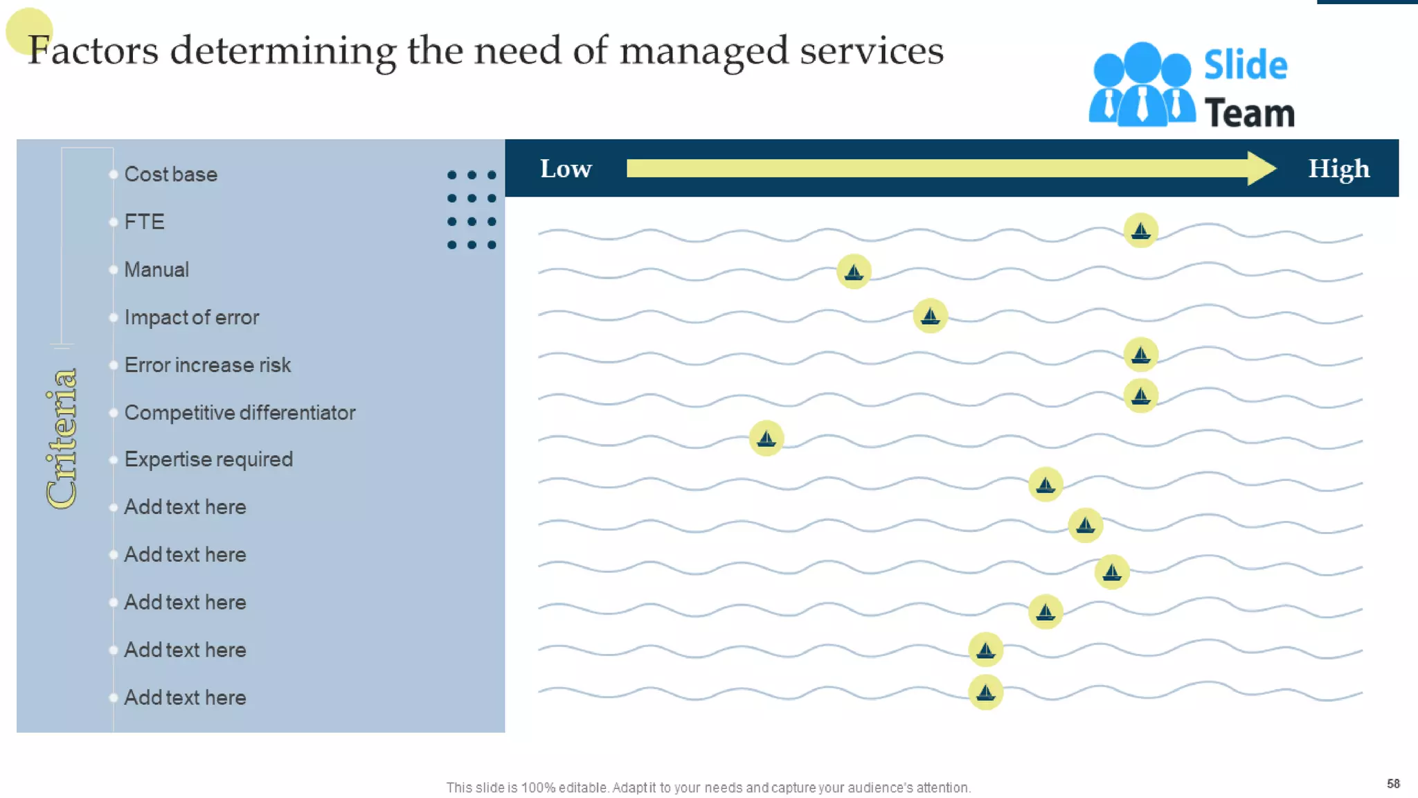 Managing Business Customers Technology Powerpoint Presentation Slides