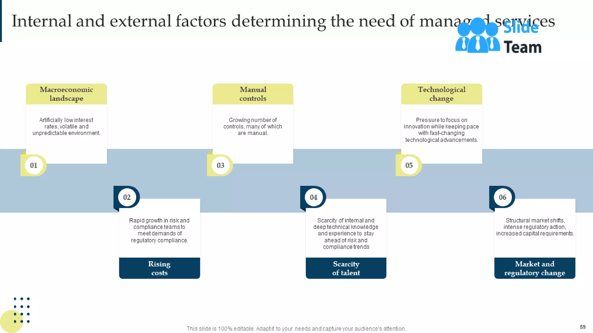 Managing Business Customers Technology Powerpoint Presentation Slides