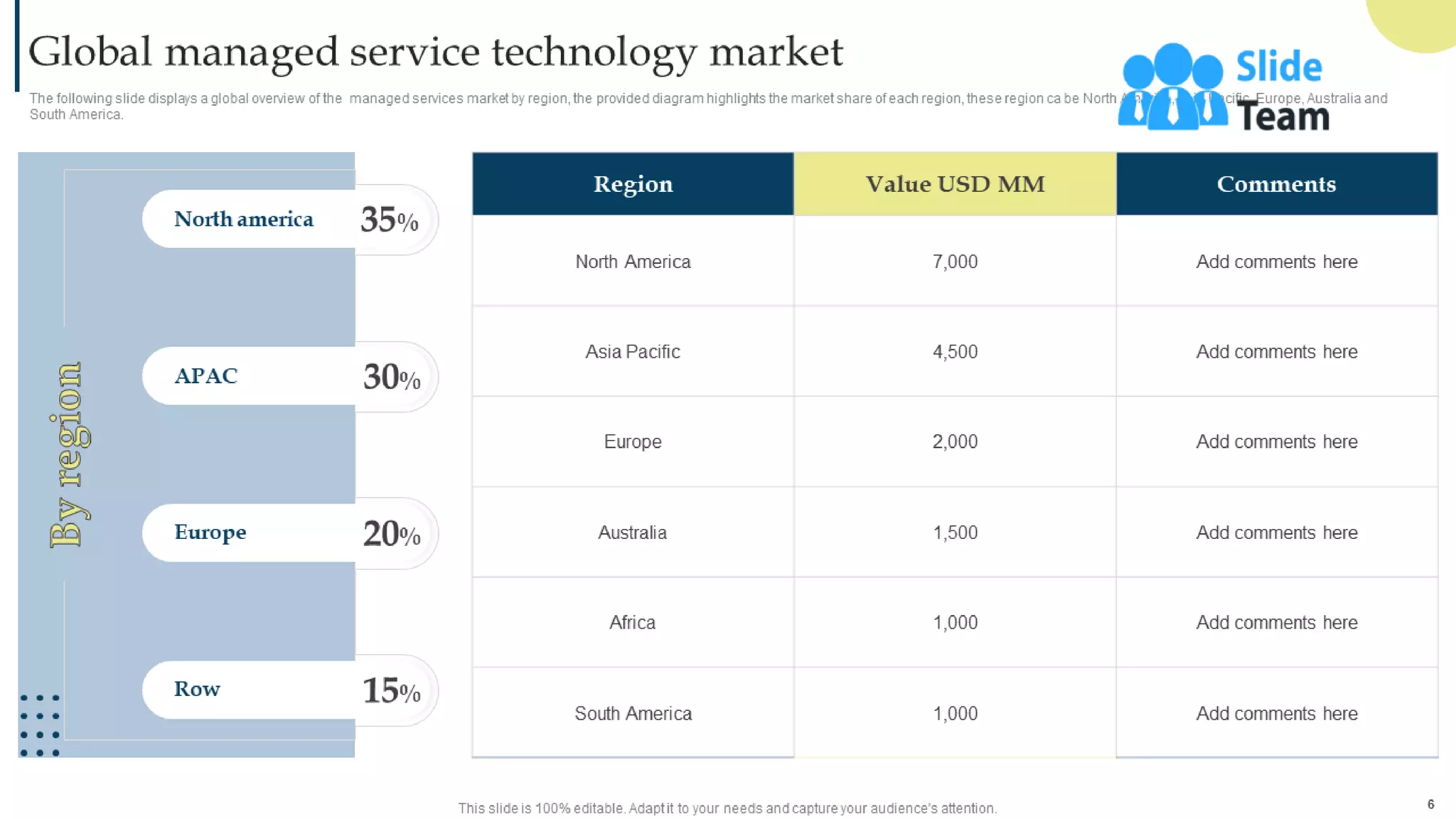 Managing Business Customers Technology Powerpoint Presentation Slides