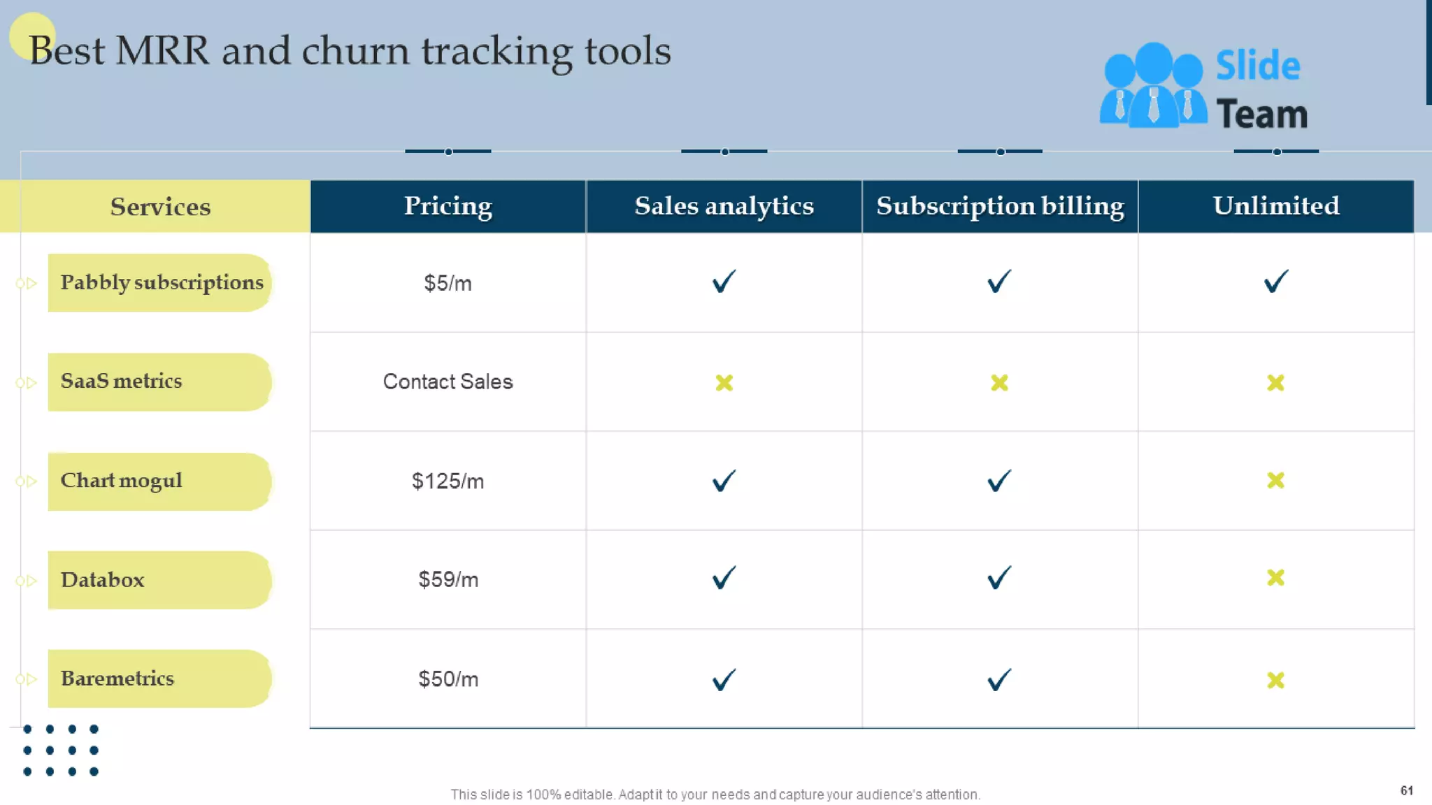 Managing Business Customers Technology Powerpoint Presentation Slides