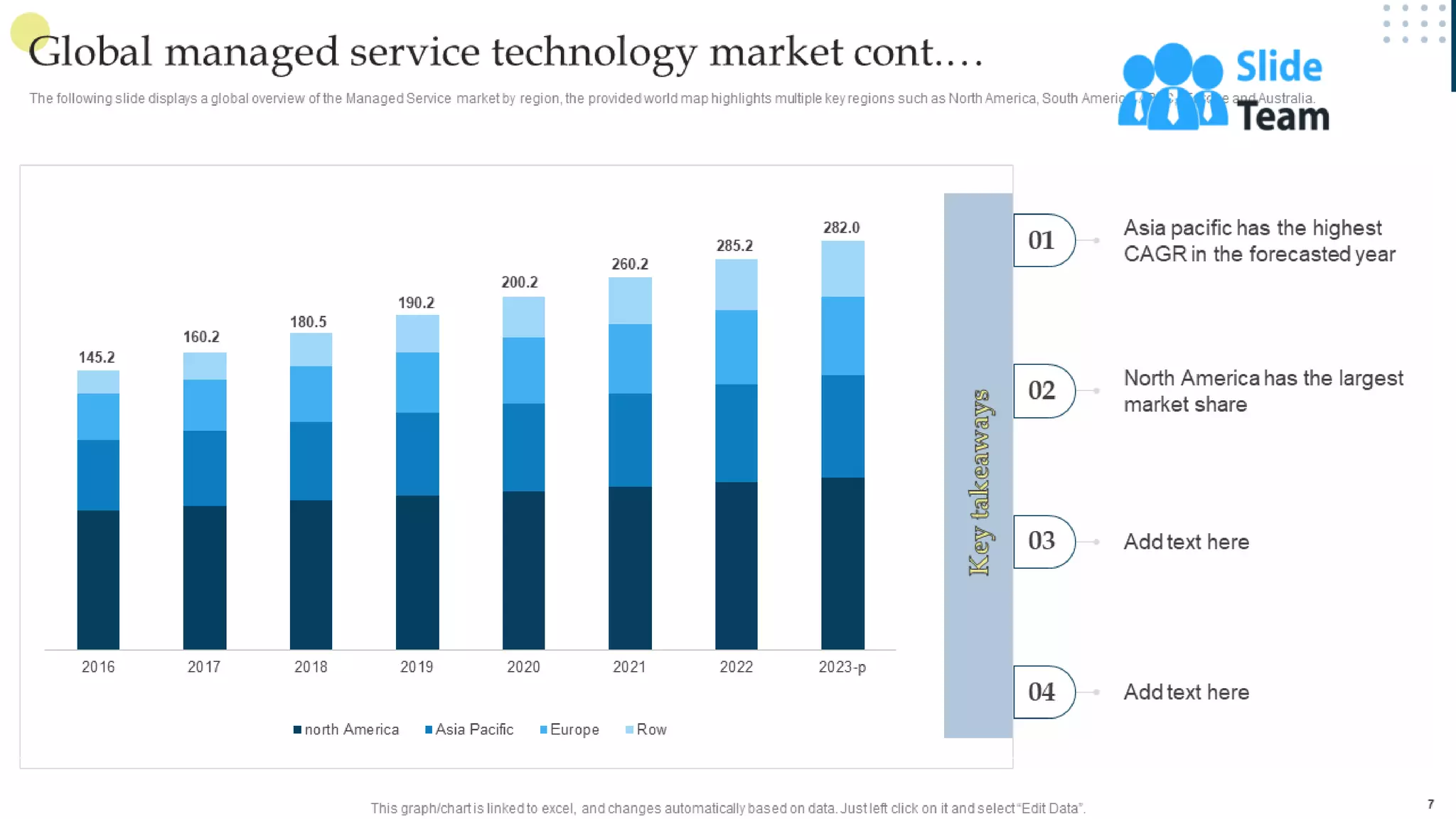 Managing Business Customers Technology Powerpoint Presentation Slides