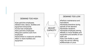 DEMAND TOO HIGH
Use part-time employees
Stretch time, labour, facilities and
equipment temporarily
Cross train employees
Hire part-time employees
Request overtime work from
employees
Subcontract or outsource activities
Rent or share facilities and
equipment
DEMAND TOO LOW
Perform maintenance and
renovations
Schedule downtime during
periods of low demand
Schedule vacations
Schedule employee training
Modify or move facilities and
equipment and benefits of non-
peak use
Vary how facility is used
Vary the service offering
Differentiate on price
ADJUST
CAPACITY
 