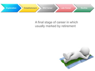 Exploration

Establishment

Mid Career

Late Career

A final stage of career in which
usually marked by retirement

Decline

 