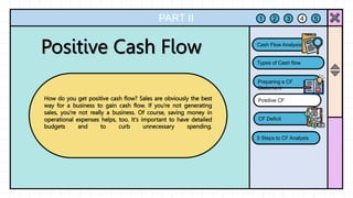PART II 1 2 3 4 5
Preparing a CF
Statement
Positive CF
CF Deficit
Cash Flow Analysis
.
Types of Cash flow
5 Steps to CF Analysis
How do you get positive cash flow? Sales are obviously the best
way for a business to gain cash flow. If you're not generating
sales, you're not really a business. Of course, saving money in
operational expenses helps, too. It's important to have detailed
budgets and to curb unnecessary spending.
 