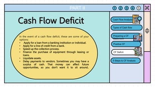 PART II 1 2 3 4 5
Preparing a CF
Statement
Positive CF
CF Deficit
Cash Flow Analysis
.
Types of Cash flow
5 Steps to CF Analysis
In the event of a cash flow deficit, these are some of your
options:
• Apply for a loan from a banking institution or individual.
• Apply for a line of credit from a bank.
• Speed up the collection process.
• Finance the purchase of equipment through leasing or
loans.
• Liquidate assets.
• Delay payments to vendors. Sometimes you may have a
surplus of cash. That money can affect future
opportunities, so you don't want it to sit around..
 