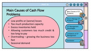 PART III
Main Causes of CF
Problems
How to Manage CF
Problems
CF Management
Advantages
Limitations of CF
Management
Conclusion
1 2 3 4 5
• Low profits or (worse) losses
• Too much production capacity
• Excess inventories held
• Allowing customers too much credit &
too long to pay
• Overtrading – growing the business too
fast
• Seasonal demand
 
