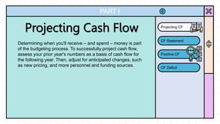 PART I
Determining when you'll receive – and spend – money is part
of the budgeting process. To successfully project cash flow,
assess your prior year's numbers as a basis of cash flow for
the following year. Then, adjust for anticipated changes, such
as new pricing, and more personnel and funding sources.
Projecting CF
CF Statement
Positive CF
CF Deficit
6
 