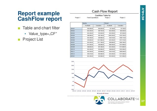 managing cash flow in primavera p6 oracle primavera p6 collaborate