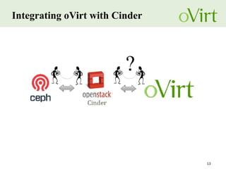 13
Integrating oVirt with Cinder
 
