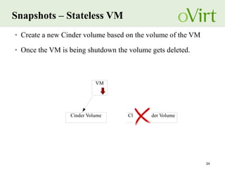 34
Snapshots – Stateless VM
● Create a new Cinder volume based on the volume of the VM
● Once the VM is being shutdown the volume gets deleted.
Cinder Volume Cloned Cinder Volume
VM
 