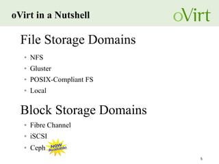5
oVirt in a Nutshell
File Storage Domains
● NFS
● Gluster
● POSIX-Compliant FS
● Local
Block Storage Domains
● Fibre Channel
● iSCSI
● Ceph
 