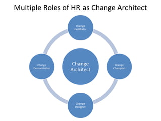 Managing Change: The Role Of Hr