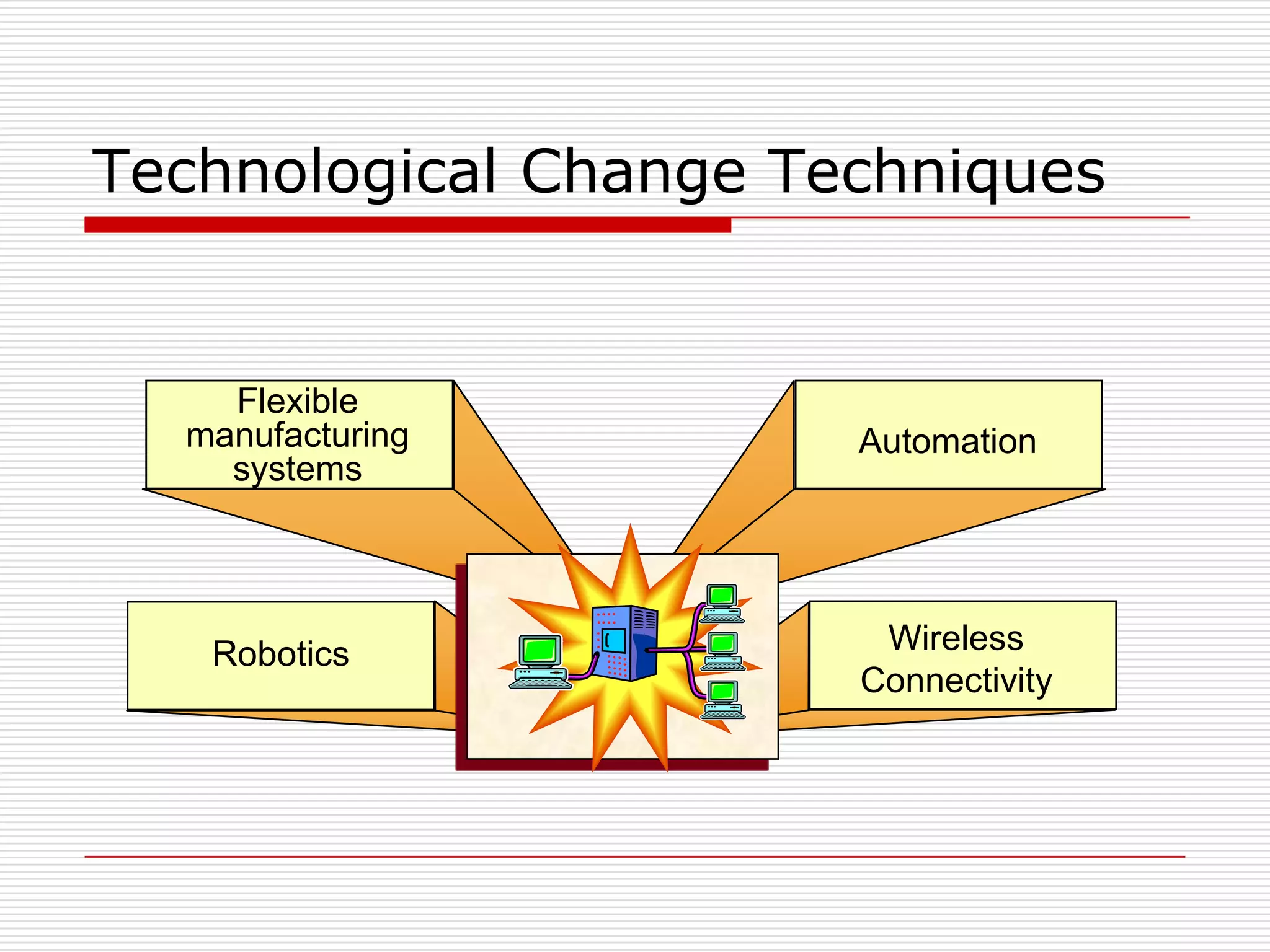 Technological Change Techniques


    Flexible
  manufacturing        Automation
    systems




   Robotics             Wireless
                       Connectivity
 