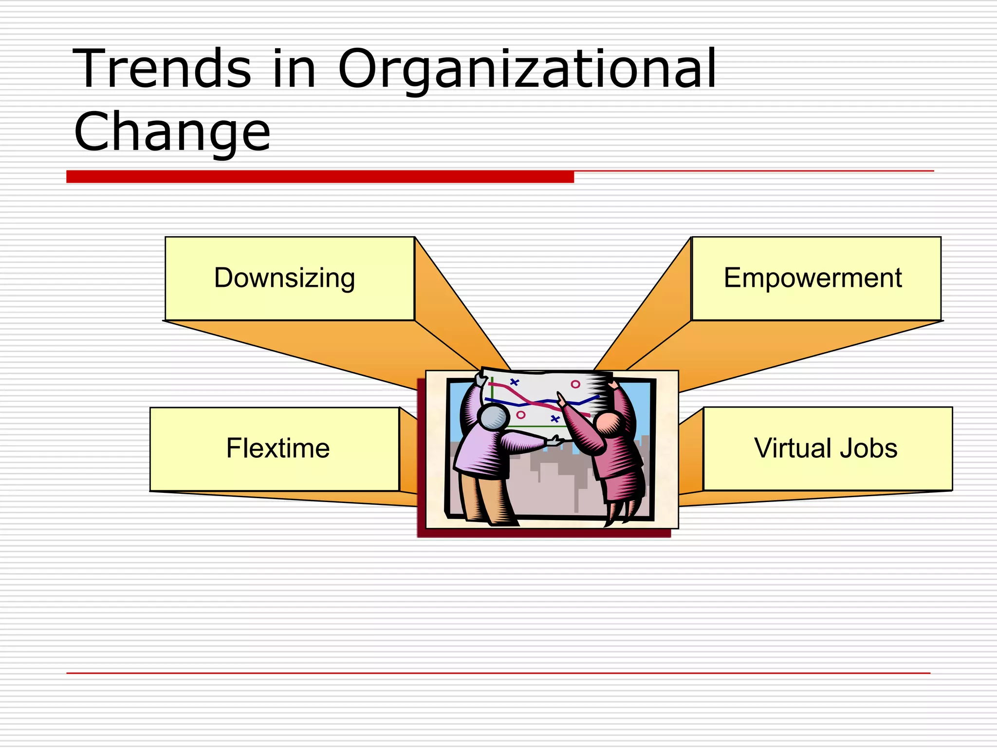 Trends in Organizational
Change

     Downsizing            Empowerment




     Flextime               Virtual Jobs
 