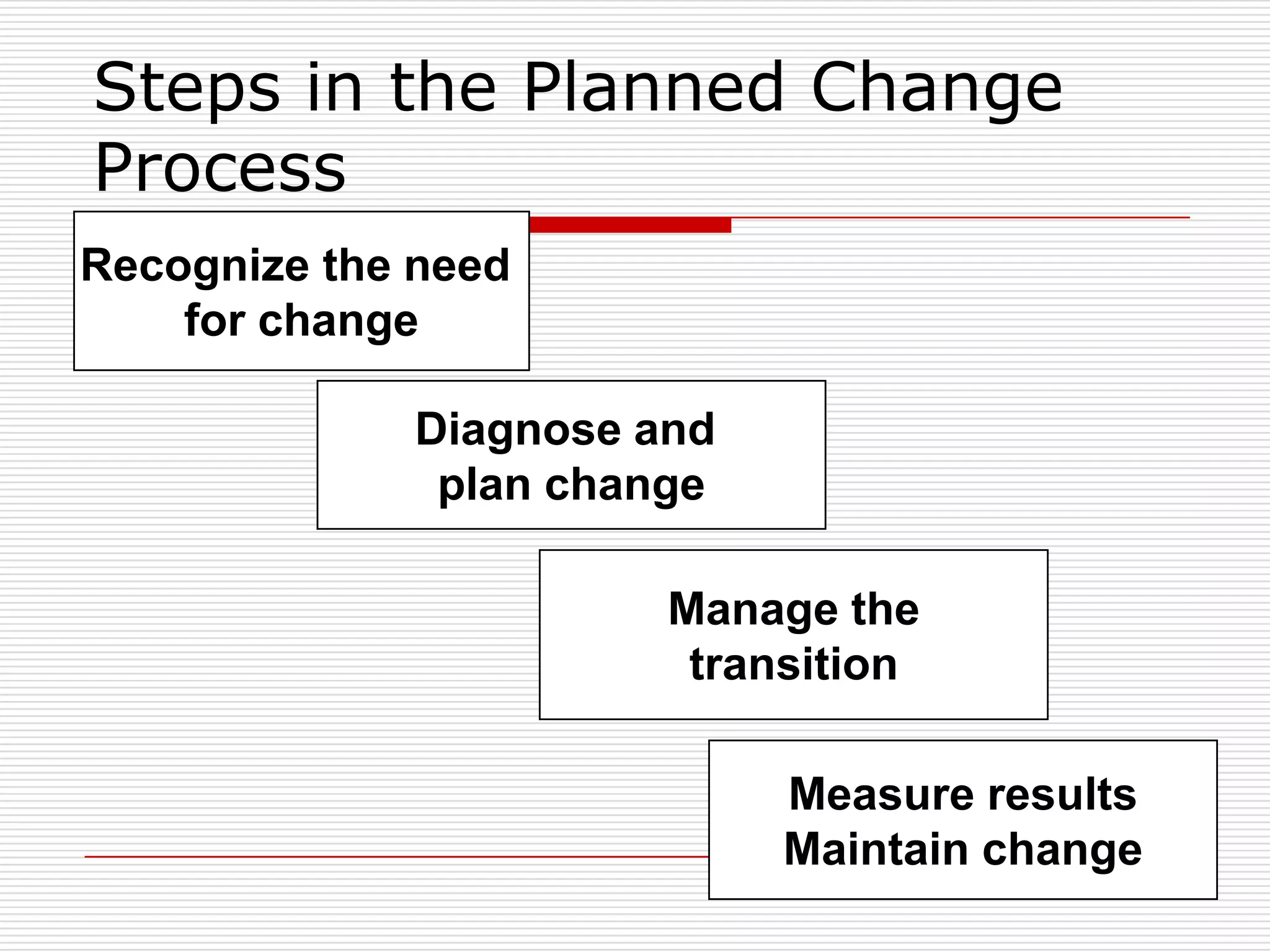 Steps in the Planned Change
Process
Recognize the need
    for change

             Diagnose and
              plan change

                       Manage the
                        transition

                            Measure results
                            Maintain change
 