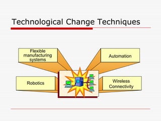 Technological Change Techniques


    Flexible
  manufacturing        Automation
    systems




   Robotics             Wireless
                       Connectivity
 