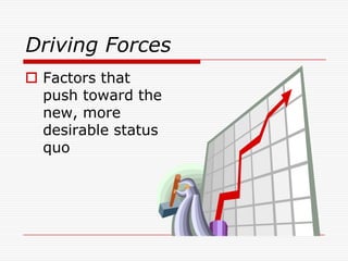 Driving Forces
 Factors that
  push toward the
  new, more
  desirable status
  quo
 