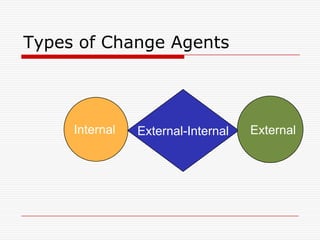 Types of Change Agents




     Internal   External-Internal   External
 