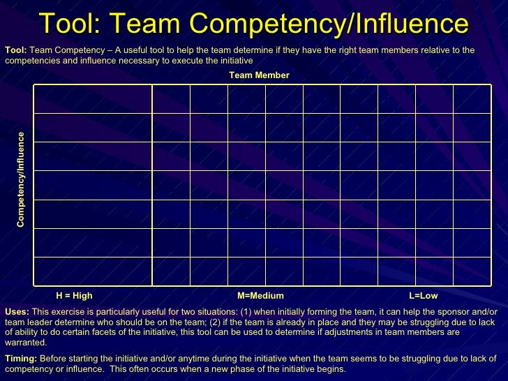 OCM - Team Competency Grid by Christian Heneghan