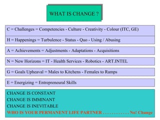 WHAT IS CHANGE ? ,[object Object],H = Happenings = Turbulence - Status - Quo - Using / Abusing A = Achievements = Adjustments - Adaptations - Acquisitions N = New Horizons = IT - Health Services - Robotics - ART.INTEL G = Goals Upheaval = Males to Kitchens - Females to Ramps E = Energizing = Entrepreneural Skills CHANGE IS CONSTANT CHANGE IS IMMINANT CHANGE IS INEVITABLE WHO IS YOUR PERMANENT LIFE PARTNER . . . . . . . . . . . . No! Change 