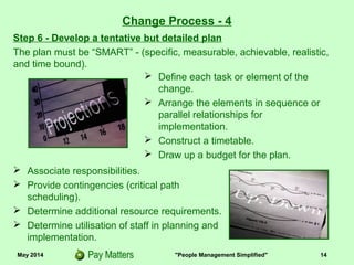 May 2014 "People Management Simplified" 14
Step 6 - Develop a tentative but detailed plan
The plan must be “SMART” - (specific, measurable, achievable, realistic,
and time bound).
Change Process - 4
 Define each task or element of the
change.
 Arrange the elements in sequence or
parallel relationships for
implementation.
 Construct a timetable.
 Draw up a budget for the plan.
 Associate responsibilities.
 Provide contingencies (critical path
scheduling).
 Determine additional resource requirements.
 Determine utilisation of staff in planning and
implementation.
 