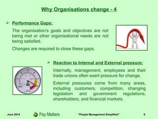 June 2014 "People Management Simplified" 6
 Performance Gaps:
The organisation's goals and objectives are not
being met or other organisational needs are not
being satisfied.
Changes are required to close these gaps.
Why Organisations change - 4
 Reaction to Internal and External pressure:
Internally, management, employees and their
trade unions often exert pressure for change.
External pressures come from many areas,
including customers, suppliers, competition,
changing legislation and government
regulations, shareholders, and financial
markets.
 
