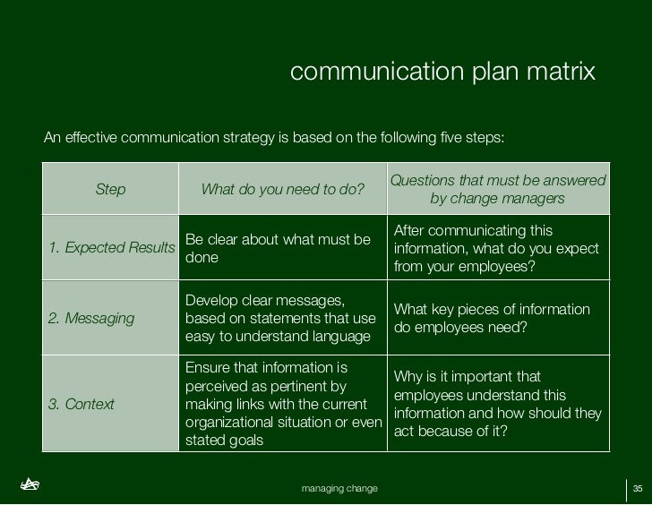 Communication Plan For Change An Organization