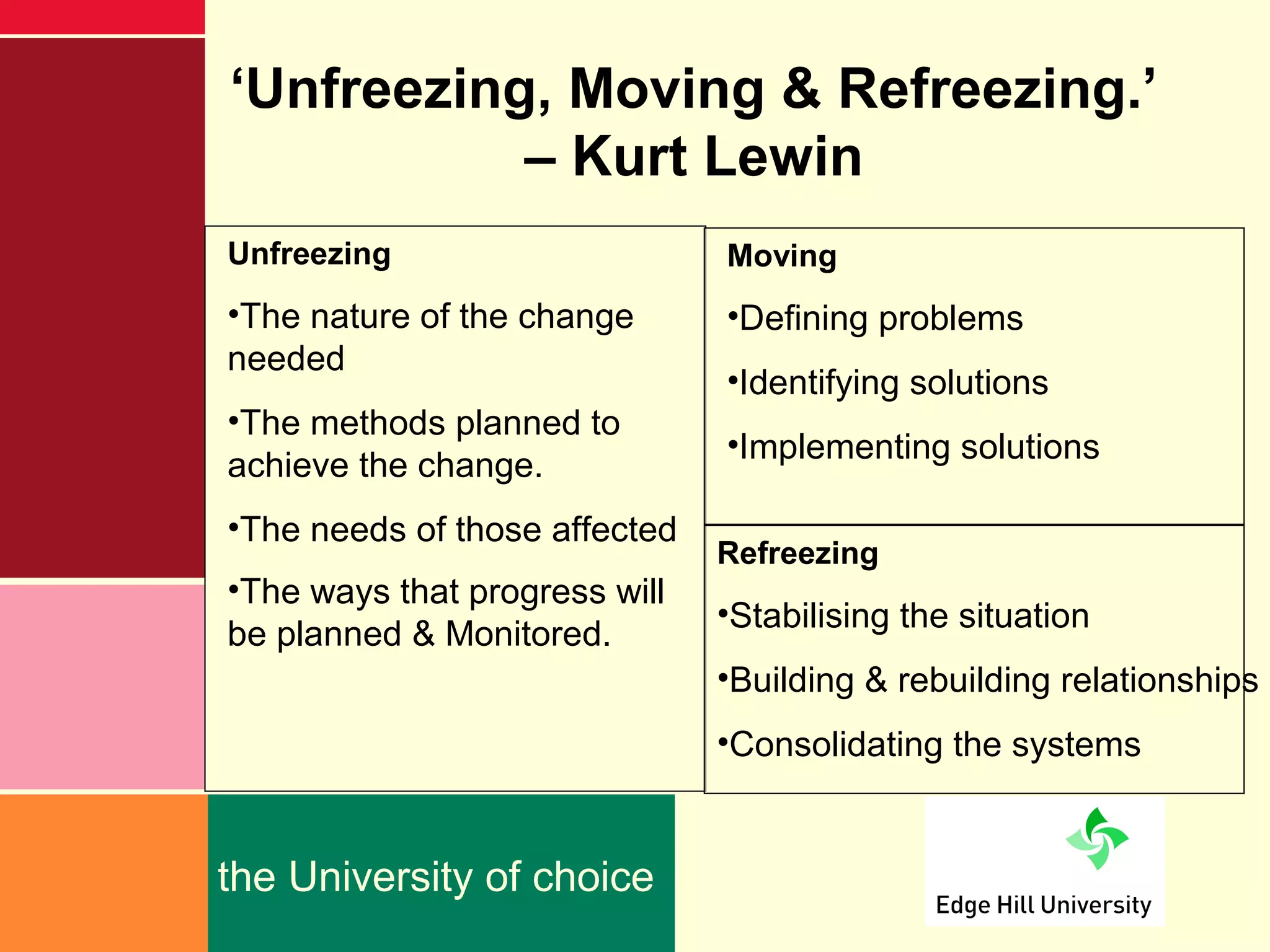 ‘Unfreezing, Moving & Refreezing.’
           – Kurt Lewin
Unfreezing                     Moving
•The nature of the change      •Defining problems
needed
                               •Identifying solutions
•The methods planned to
                               •Implementing solutions
achieve the change.
•The needs of those affected
                               Refreezing
•The ways that progress will
                               •Stabilising the situation
be planned & Monitored.
                               •Building & rebuilding relationships
                               •Consolidating the systems


the University of choice
 
