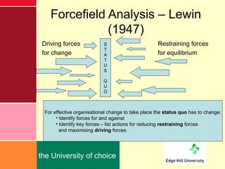 Forcefield Analysis – Lewin
               (1947)
 Driving forces            S                       Restraining forces
  ...