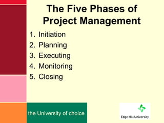 The Five Phases of
      Project Management
1.   Initiation
2.   Planning
3.   Executing
4.   Monitoring
5.   Closing



t...