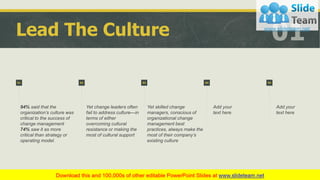 Managing Change In An Organization PowerPoint Presentation Slides