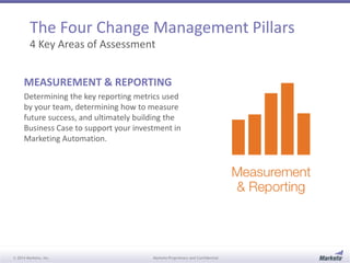 The Four Change Management Pillars 
4 Key Areas of Assessment 
MEASUREMENT & REPORTING 
Determining the key reporting metrics used 
by your team, determining how to measure 
future success, and ultimately building the 
Business Case to support your investment in 
Marketing Automation. 
© 2014 Marketo, Inc. Marketo Proprietary and Confidential 
 