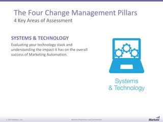 The Four Change Management Pillars 
4 Key Areas of Assessment 
SYSTEMS & TECHNOLOGY 
Evaluating your technology stack and 
understanding the impact it has on the overall 
success of Marketing Automation. 
© 2014 Marketo, Inc. Marketo Proprietary and Confidential 
 