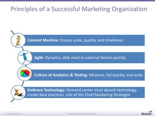 Principles of a Successful Marketing Organization 
50% 30% 20% 
Content Machine: Ensure scale, quality, and timeliness 
Agile: Dynamic, able react to external factors quickly 
Culture of Analytics & Testing: Measure, fail quickly, and scale 
Embrace Technology: Demand center must absorb technology, 
create best practices, role of the Chief Marketing Strategist 
© 2014 Marketo, Inc. Marketo Proprietary and Confidential 
 