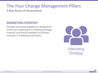 The Four Change Management Pillars 
4 Key Areas of Assessment 
MARKETING STRATEGY 
Strategic consulting engagement designed to 
assess your organization’s marketing strategy, 
maturity, and overall readiness to facilitate 
increases in marketing automation. 
© 2014 Marketo, Inc. Marketo Proprietary and Confidential 
 