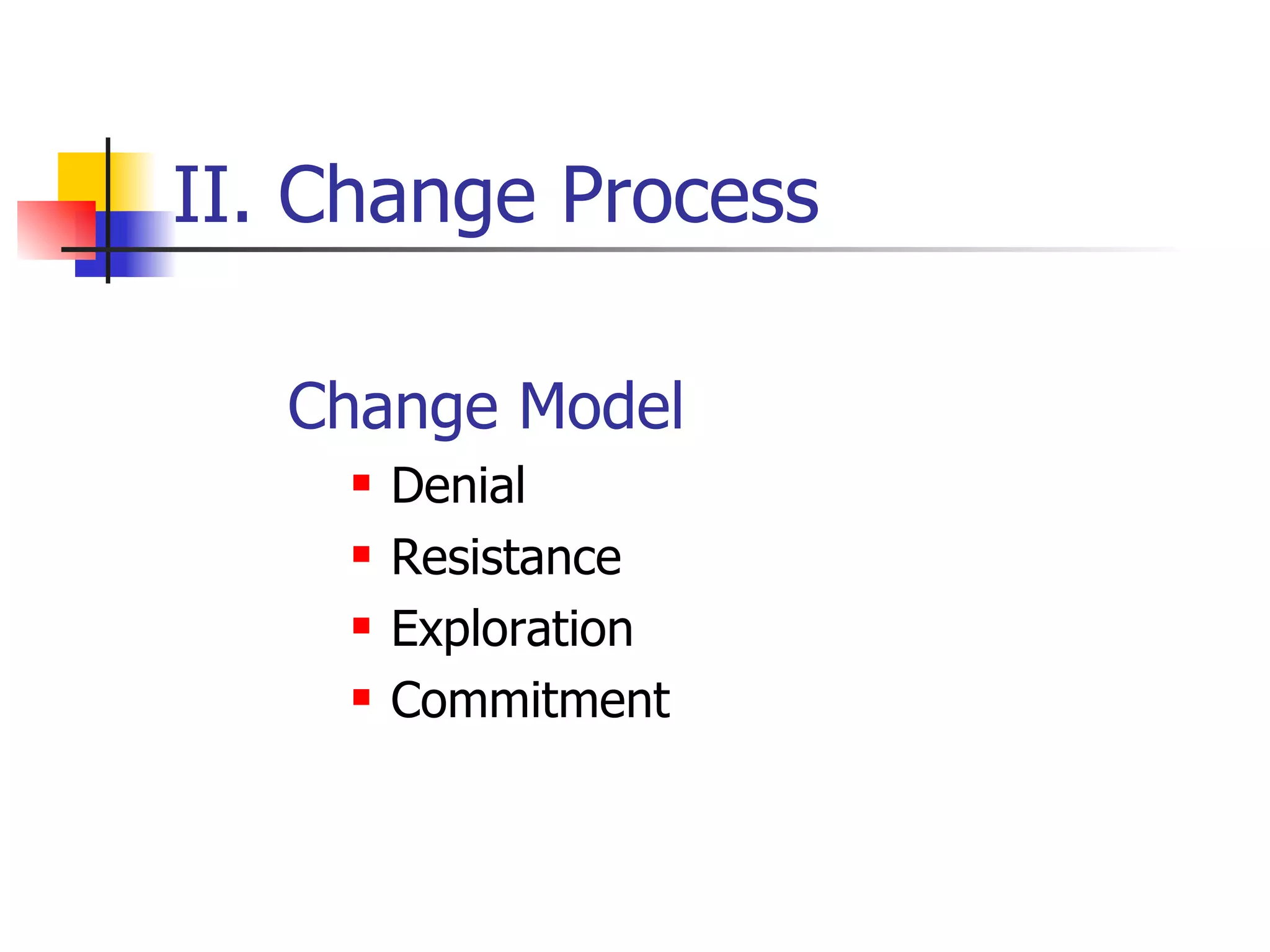 II. Change Process Change Model Denial Resistance Exploration Commitment 