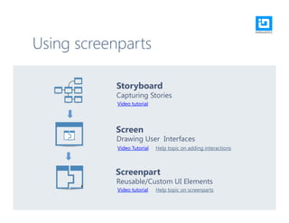Managing change with prototyping | PPT