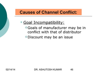 Goal Incompatibility Managing Marketing channel | PPT