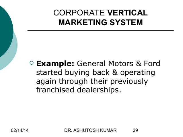 example competition system channel Marketing channel Managing