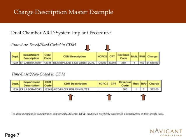 patient chart example the Chargemaster Managing patient chart example the Chargemaster Managing