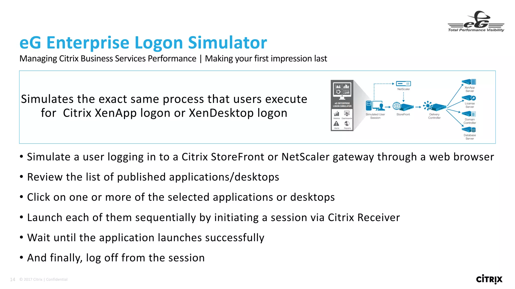 14 ©	2017	Citrix	|	Confidential	
• Simulate	a	user	logging	in	to	a	Citrix	StoreFront	or	NetScaler	gateway	through	a	web	browser
• Review	the	list	of	published	applications/desktops
• Click	on	one	or	more	of	the	selected	applications	or	desktops
• Launch	each	of	them	sequentially	by	initiating	a	session	via	Citrix	Receiver
• Wait	until	the	application	launches	successfully
• And	finally,	log	off	from	the	session
eG Enterprise	Logon	Simulator
Managing	Citrix	Business	Services	Performance	|	Making	your	first	impression	last
Simulates	the	exact	same	process	that	users	execute	
for		Citrix	XenApp	logon	or	XenDesktop logon
 
