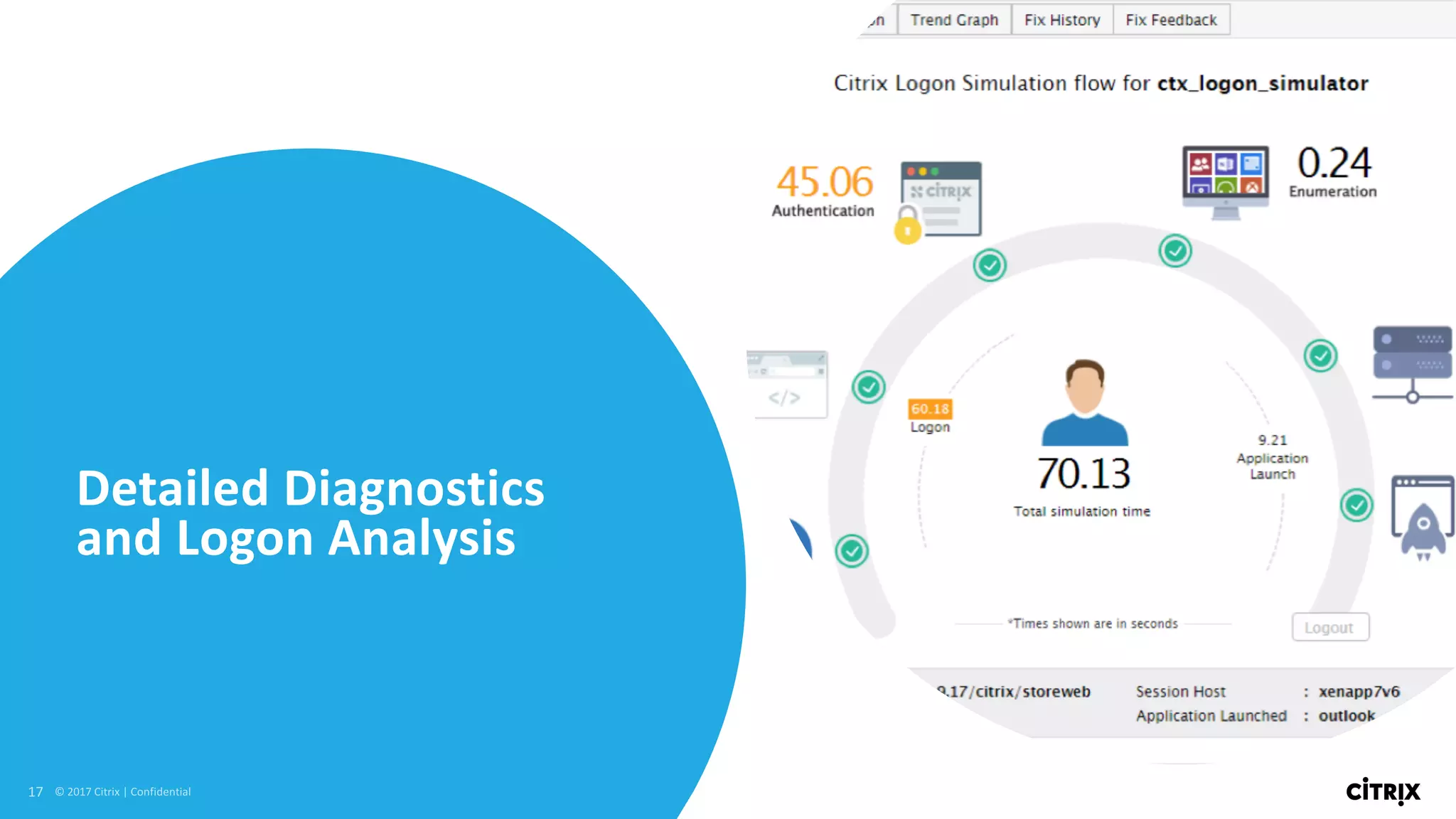 17 ©	2017	Citrix	|	Confidential	
Detailed	Diagnostics	
and	Logon	Analysis
 