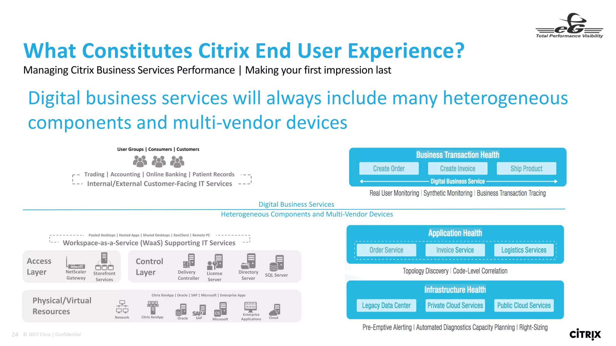 24 ©	2017	Citrix	|	Confidential	
What	Constitutes	Citrix	End	User	Experience?
Managing	Citrix	Business	Services	Performance	|	Making	your	first	impression	last
Digital	business	services	will	always	include	many	heterogeneous	
components	and	multi-vendor	devices
vDelivery	
Controller
License
Server
Directory
Server
SQL	Server
Control
LayerNetScaler
Gateway
Storefront
Services
Access
Layer
Workspace-as-a-Service	(WaaS)	Supporting	IT	Services
Pooled	Desktops	|	Hosted	Apps	|	Shared	Desktops	|	XenClient |	Remote	PC
Physical/Virtual
Resources
Citrix	XenApp	|	Oracle	|	SAP	|	Microsoft	|	Enterprise	Apps
Citrix XenApp Oracle SAP Microsoft
Enterprise
Applications CloudNetwork
User	Groups	|	Consumers	|	Customers
Internal/External	Customer-Facing	IT	Services
Trading	|	Accounting	|	Online	Banking	|	Patient	Records
Digital	Business	Services
Heterogeneous	Components	and	Multi-Vendor	Devices
 