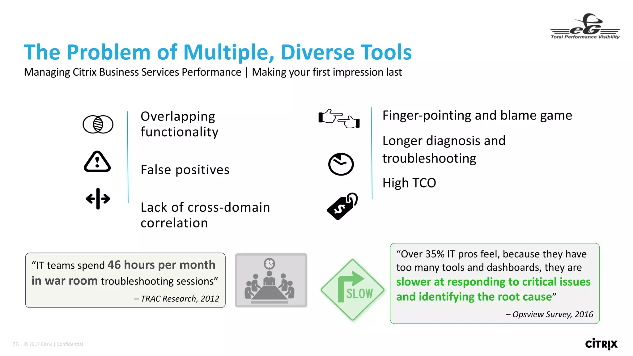 26 ©	2017	Citrix	|	Confidential	
The	Problem	of	Multiple,	Diverse	Tools
Managing	Citrix	Business	Services	Performance	|	Making	your	first	impression	last
“Over	35%	IT	pros	feel,	because	they	have	
too	many	tools	and	dashboards,	they	are	
slower	at	responding	to	critical	issues	
and	identifying	the	root	cause”
– Opsview Survey,	2016
“IT	teams	spend	46	hours	per	month	
in	war	room troubleshooting	sessions”
– TRAC	Research,	2012
• Overlapping	
functionality
• False	positives
• Lack	of	cross-domain	
correlation
• Finger-pointing	and	blame	game
• Longer	diagnosis	and	
troubleshooting
• High	TCO
 