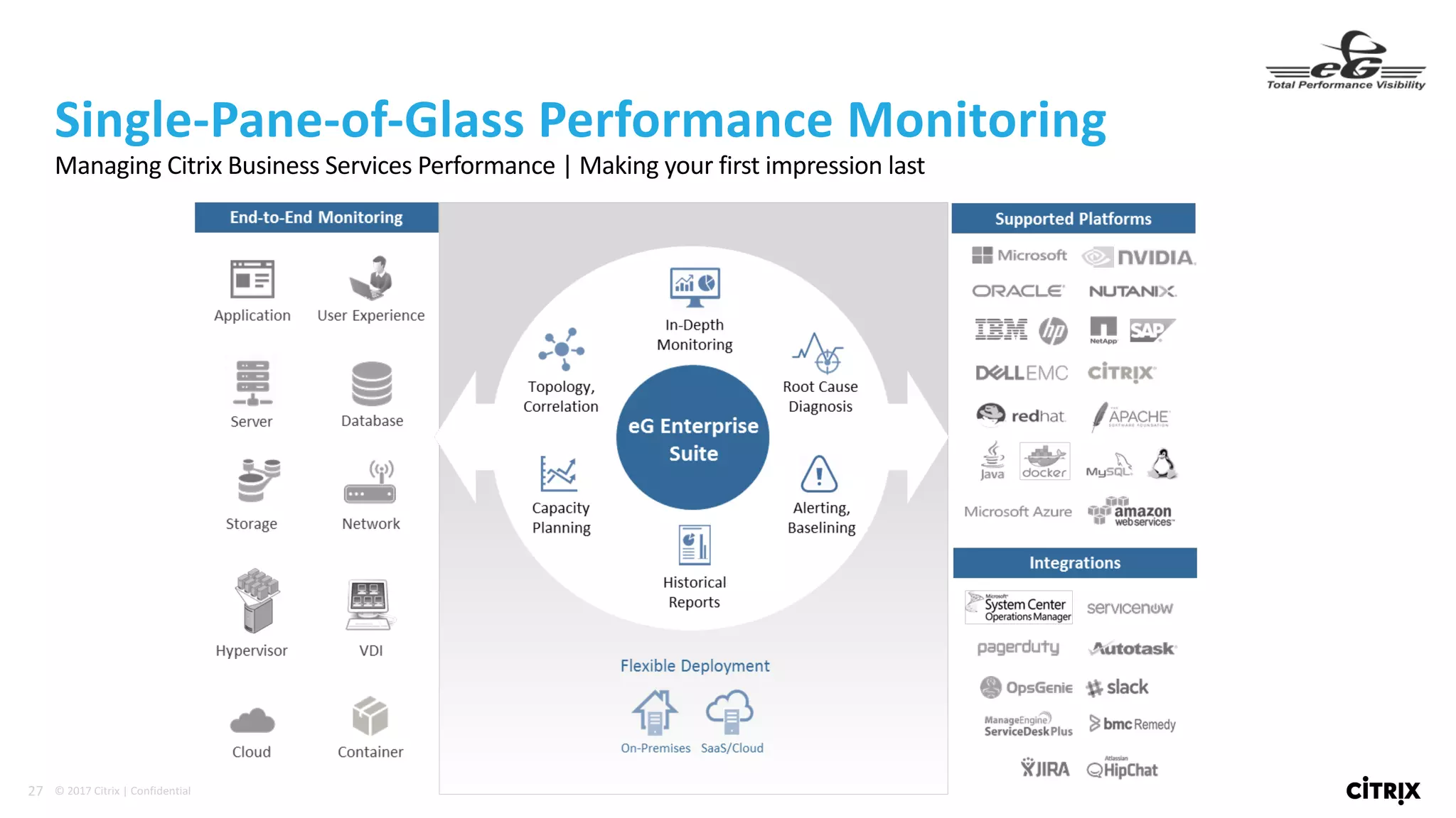 27 ©	2017	Citrix	|	Confidential	
Single-Pane-of-Glass	Performance	Monitoring
Managing	Citrix	Business	Services	Performance	|	Making	your	first	impression	last
 